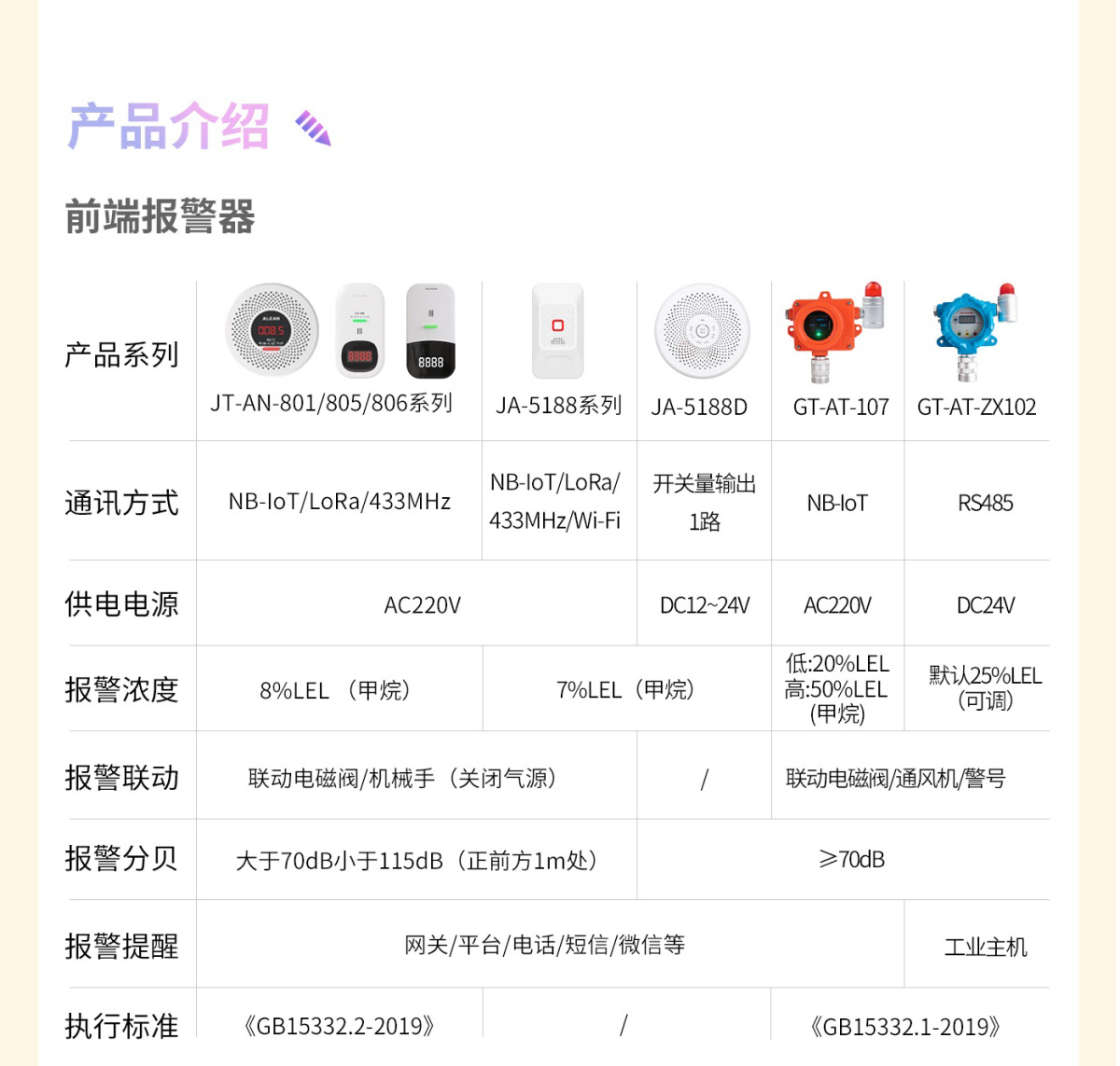 安全用氣篇 ‖ 如何判斷燃氣是否泄漏？