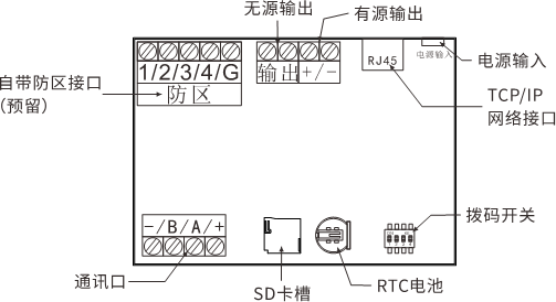 AL-H500數(shù)字融合報(bào)警智慧終端使用說明書