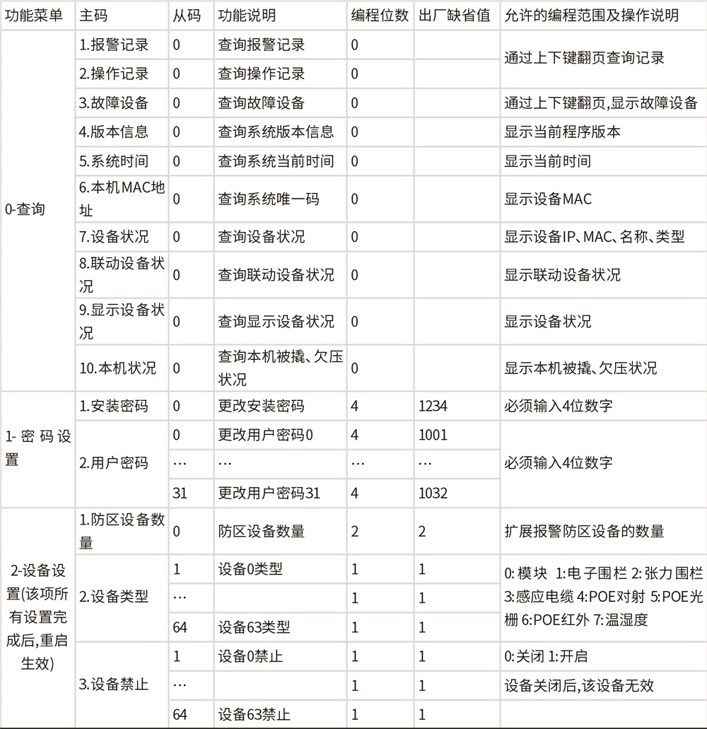 AL-H500數(shù)字融合報(bào)警智慧終端使用說明書