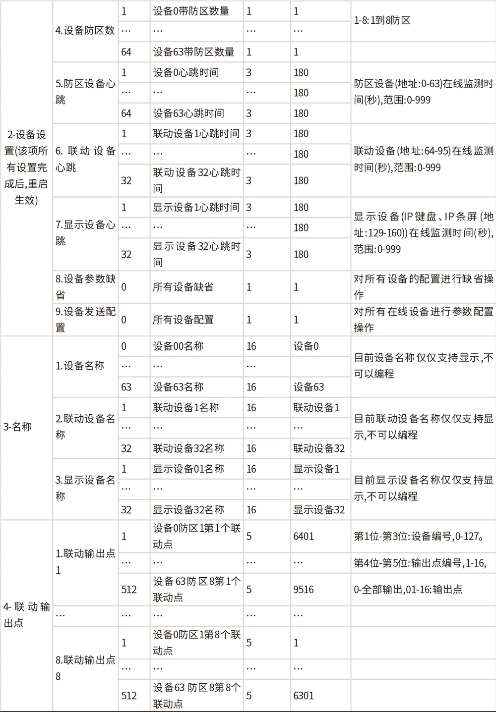 AL-H500數(shù)字融合報(bào)警智慧終端使用說明書