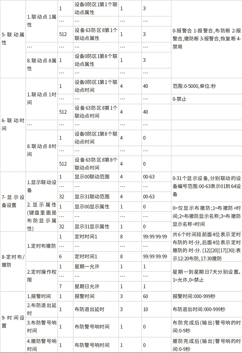 AL-H500數(shù)字融合報(bào)警智慧終端使用說明書