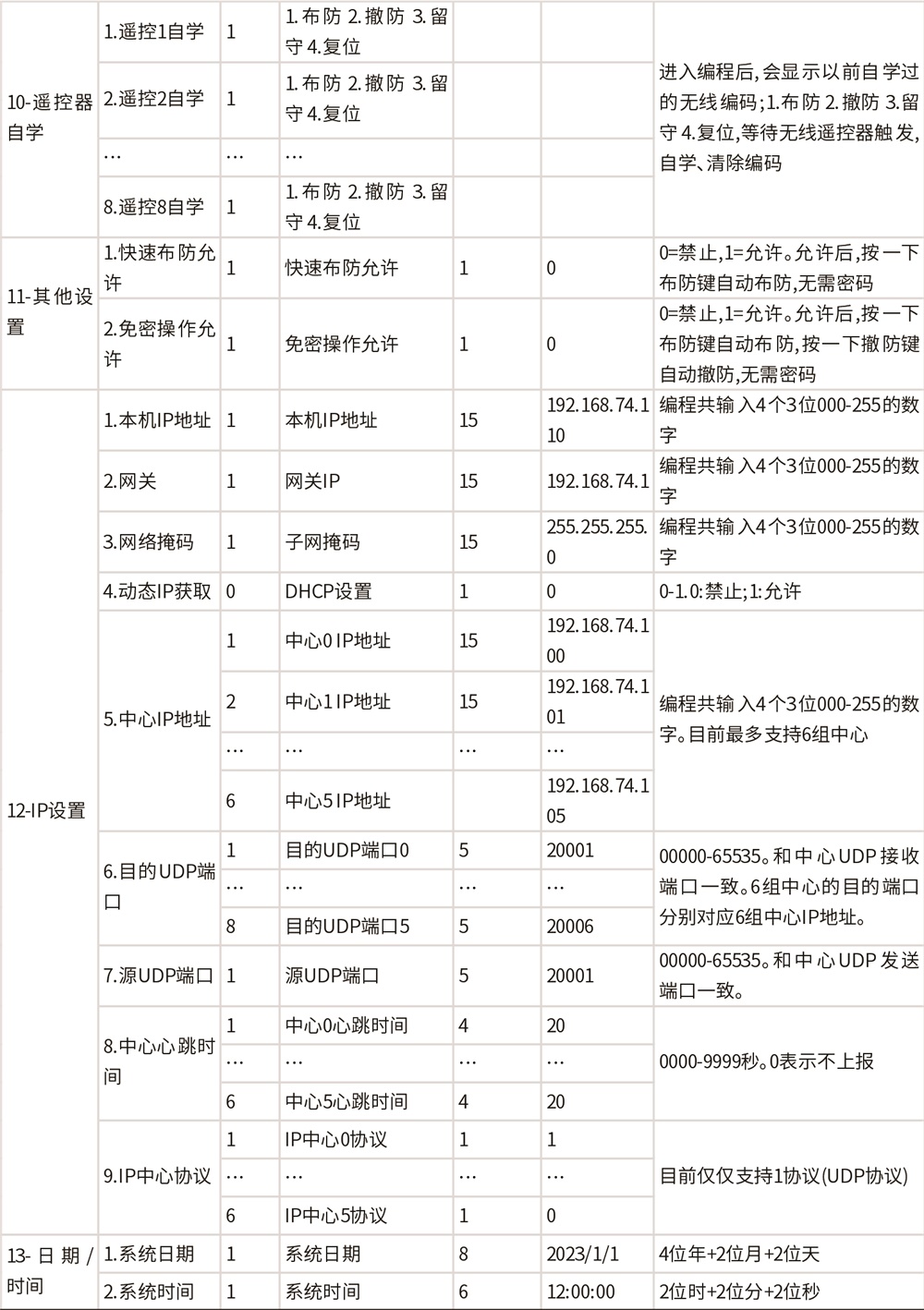 AL-H500數(shù)字融合報(bào)警智慧終端使用說明書