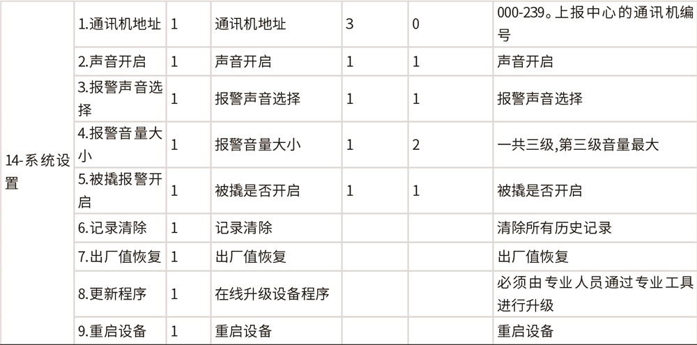 AL-H500數(shù)字融合報(bào)警智慧終端使用說明書