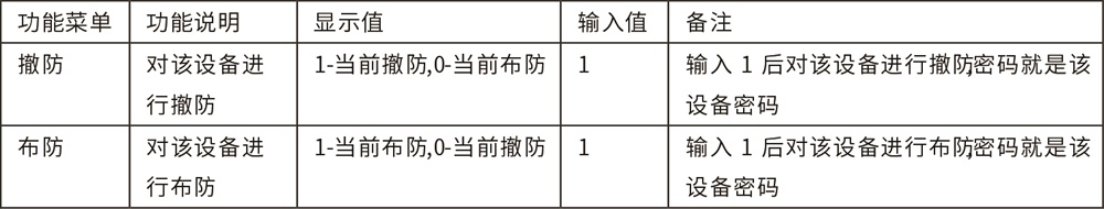 AL-H500數(shù)字融合報(bào)警智慧終端使用說明書