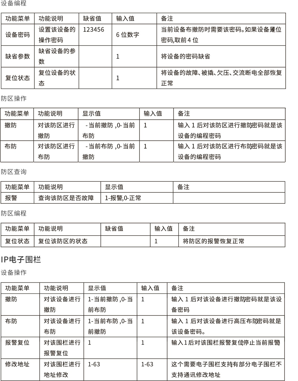 AL-H500數(shù)字融合報(bào)警智慧終端使用說明書