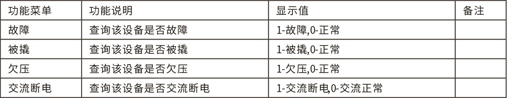 AL-H500數(shù)字融合報(bào)警智慧終端使用說明書