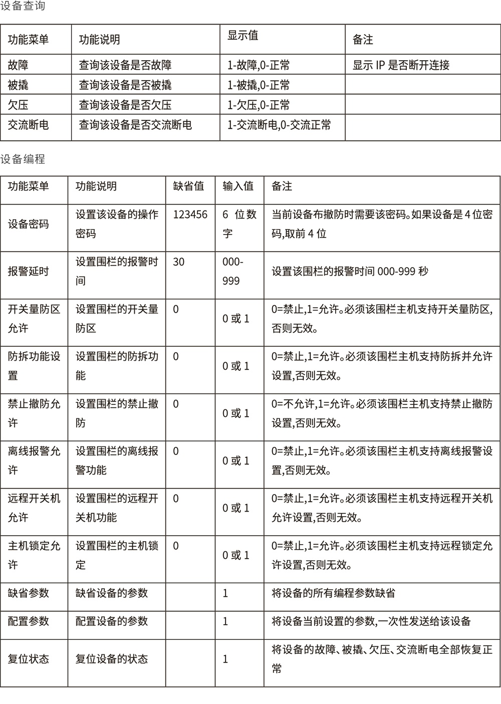 AL-H500數(shù)字融合報(bào)警智慧終端使用說明書