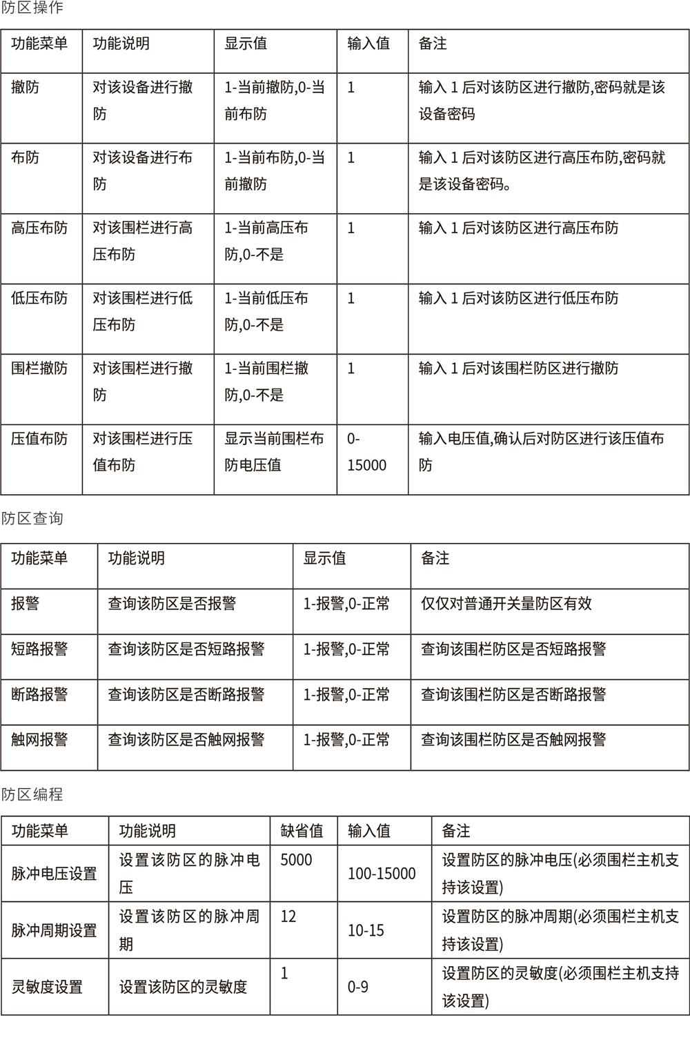 AL-H500數(shù)字融合報(bào)警智慧終端使用說明書