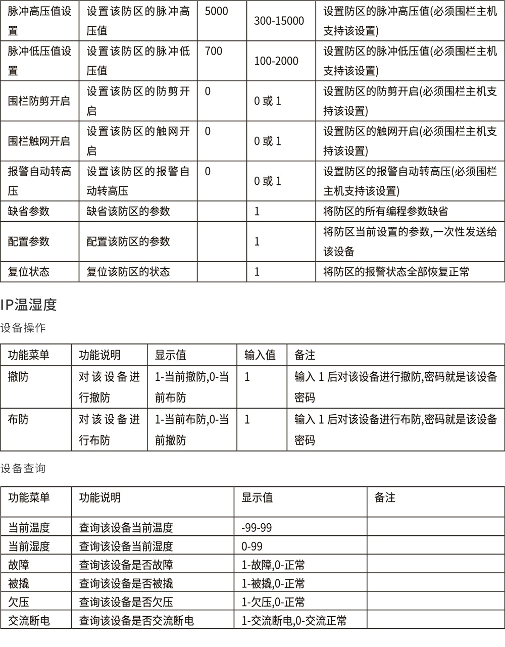 AL-H500數(shù)字融合報(bào)警智慧終端使用說明書