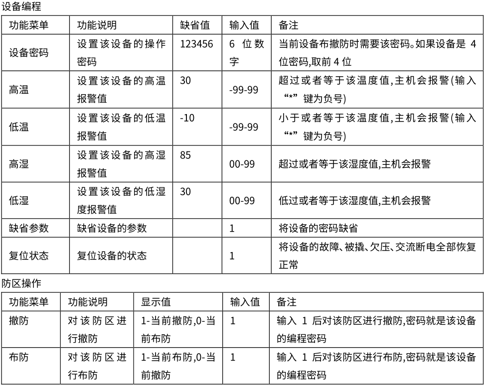 AL-H500數(shù)字融合報(bào)警智慧終端使用說明書