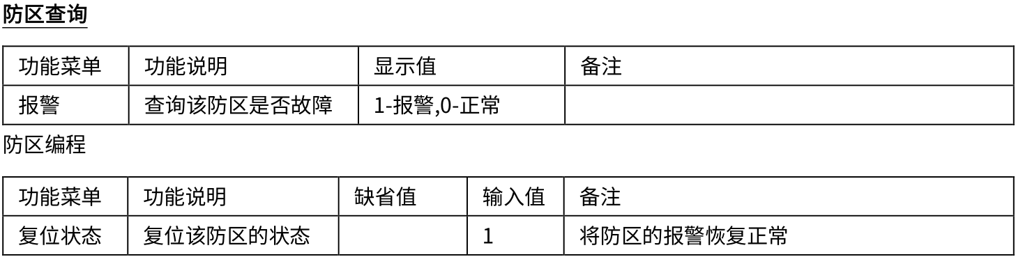AL-H500數(shù)字融合報(bào)警智慧終端使用說明書