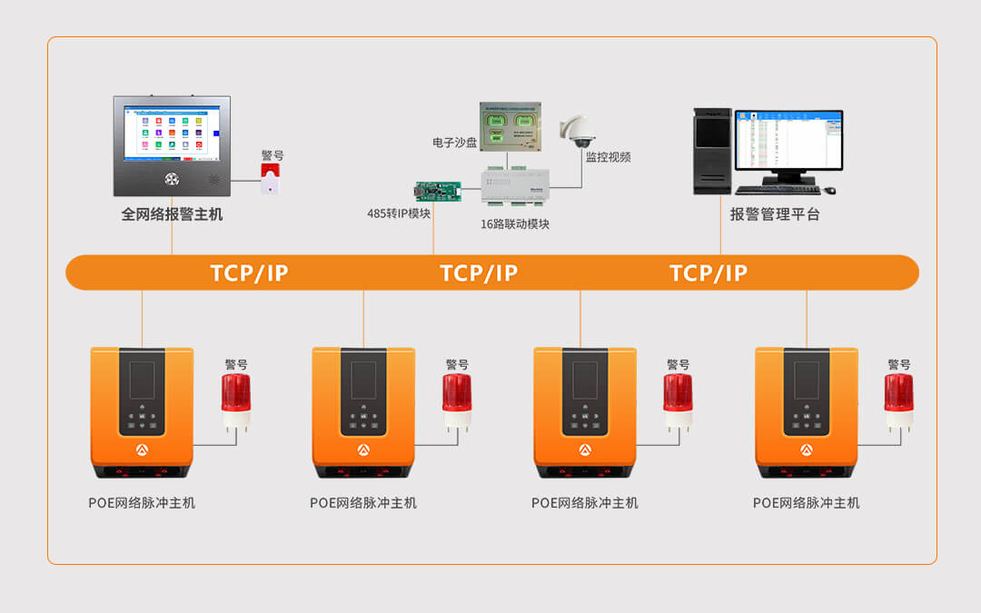 網(wǎng)絡脈沖電子圍欄系統(tǒng)解決方案