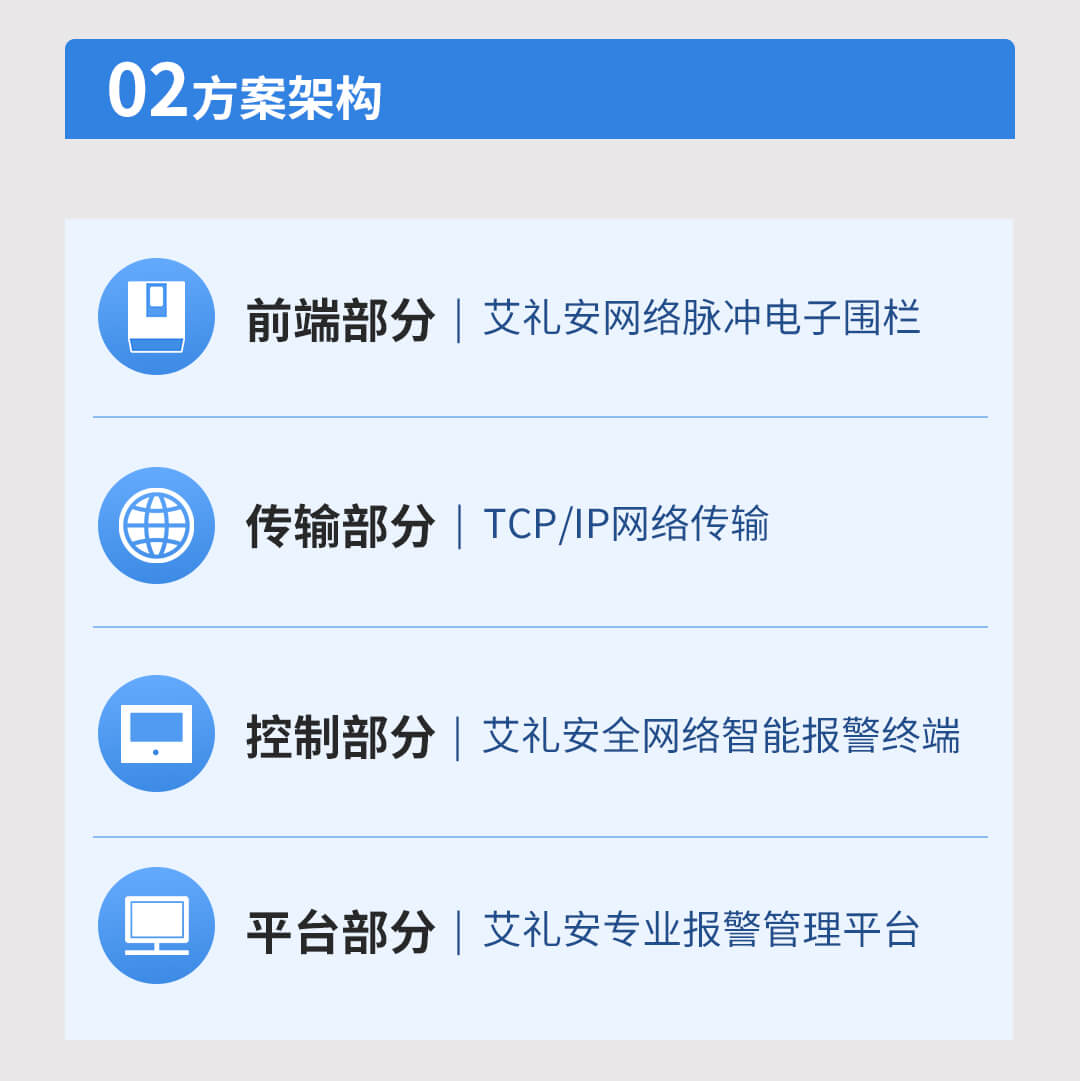 網(wǎng)絡脈沖電子圍欄系統(tǒng)解決方案
