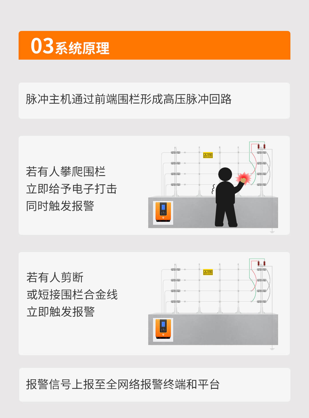 網(wǎng)絡脈沖電子圍欄系統(tǒng)解決方案