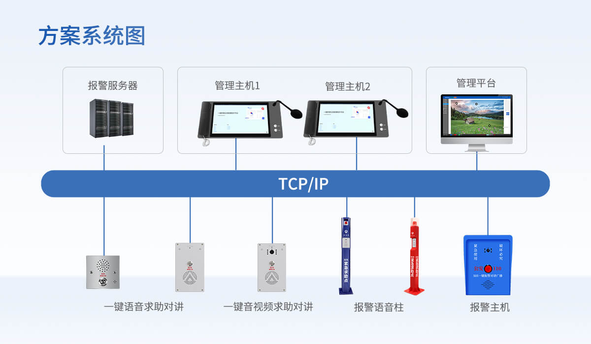 一鍵對(duì)講報(bào)警系統(tǒng)解決方案