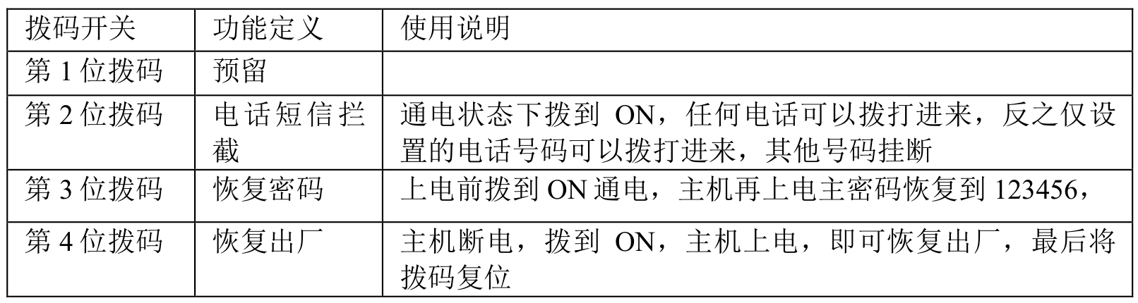 4G智能報警主機(jī) 編程使用手冊