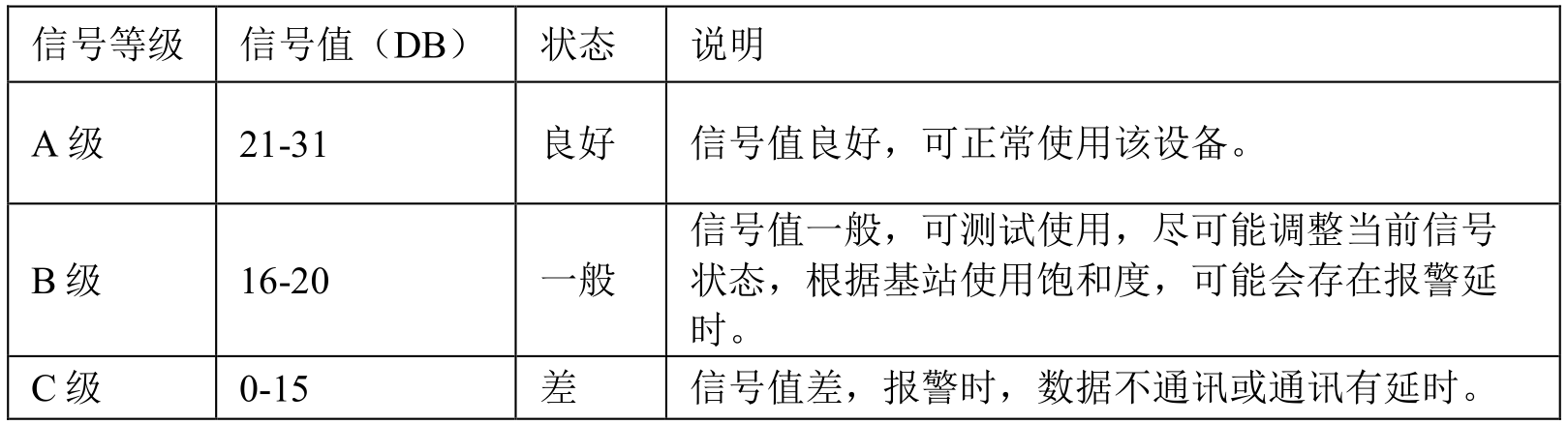 4G智能報警主機(jī) 編程使用手冊