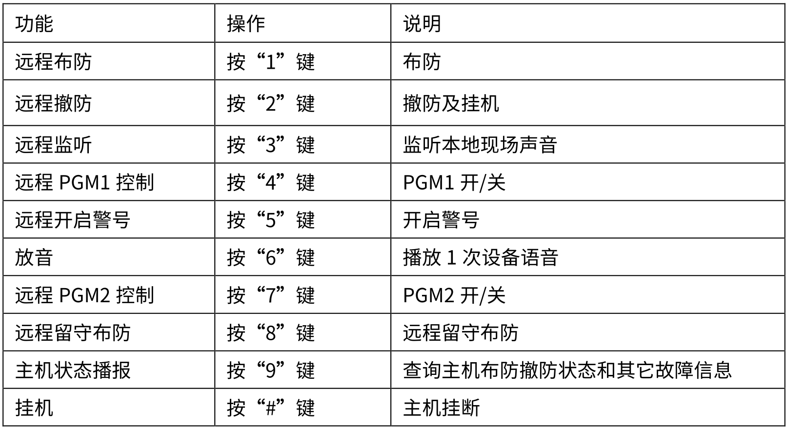 4G智能報警主機(jī) 編程使用手冊