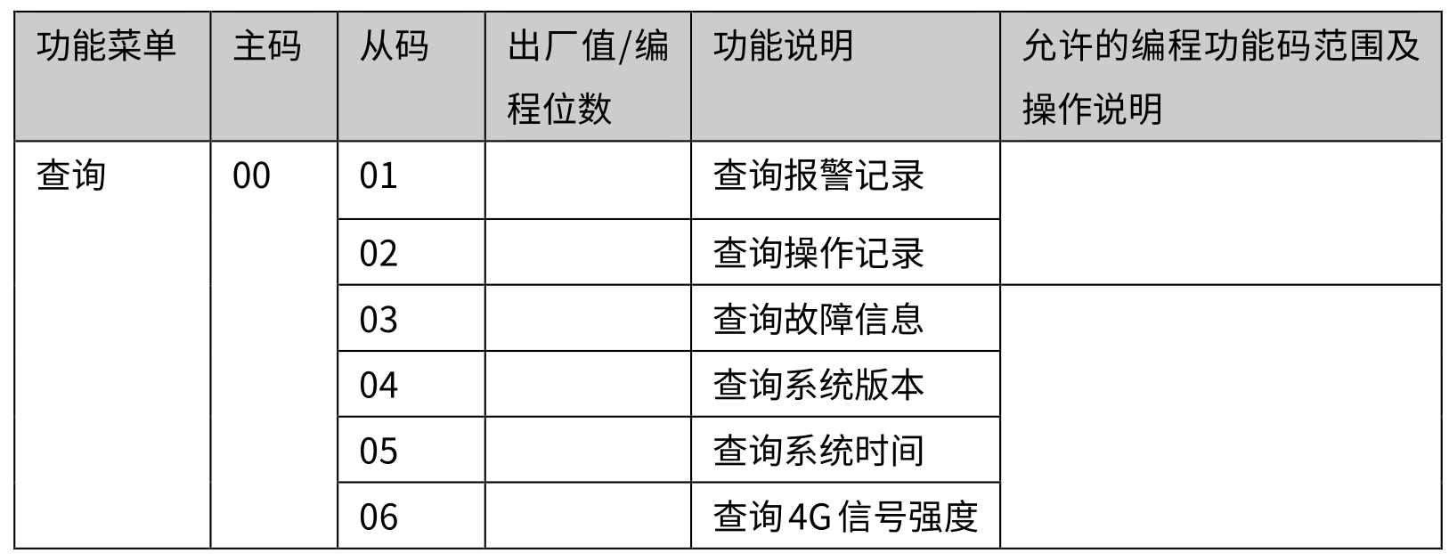 4G智能報警主機(jī) 編程使用手冊