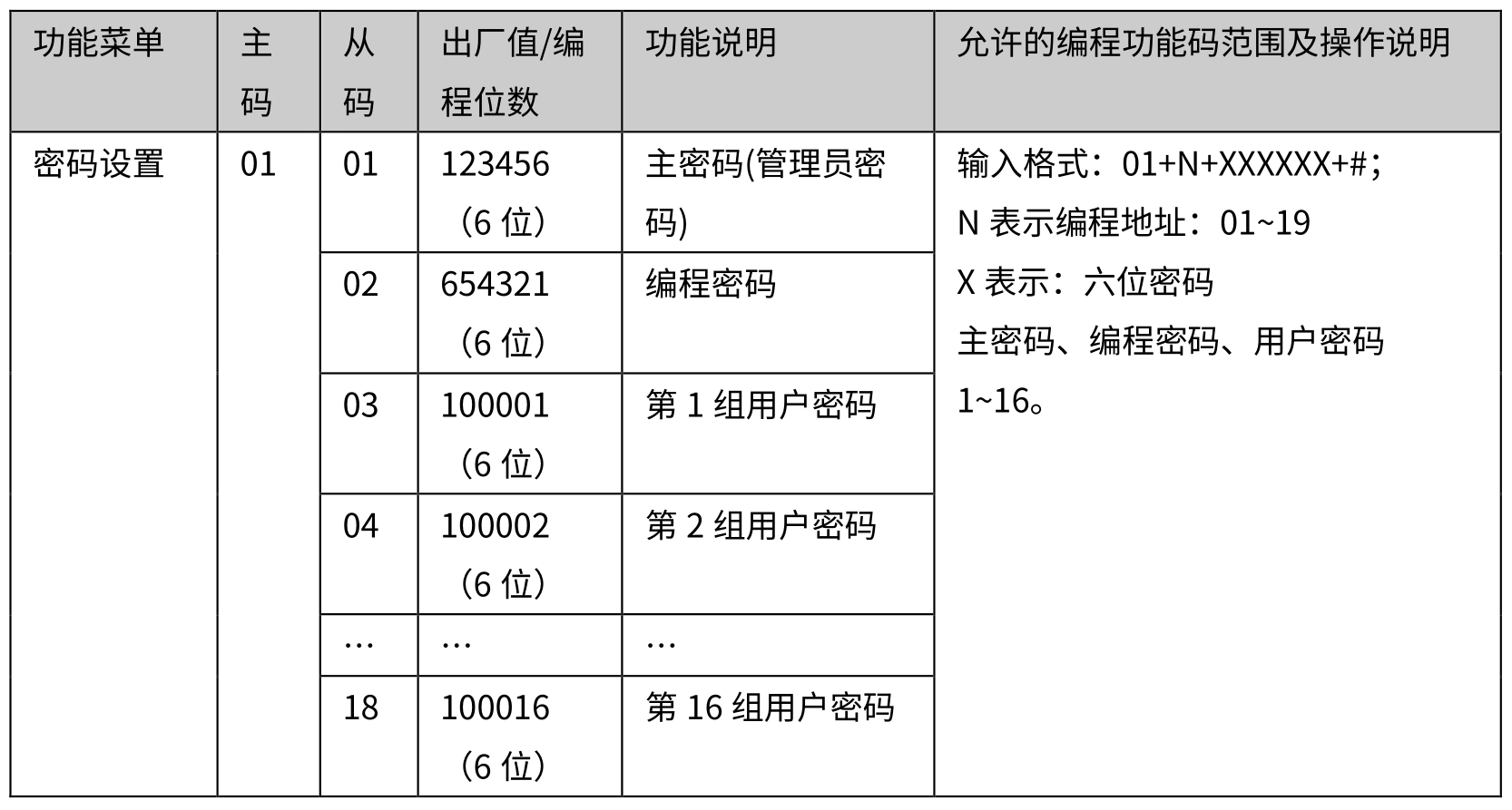 4G智能報警主機(jī) 編程使用手冊