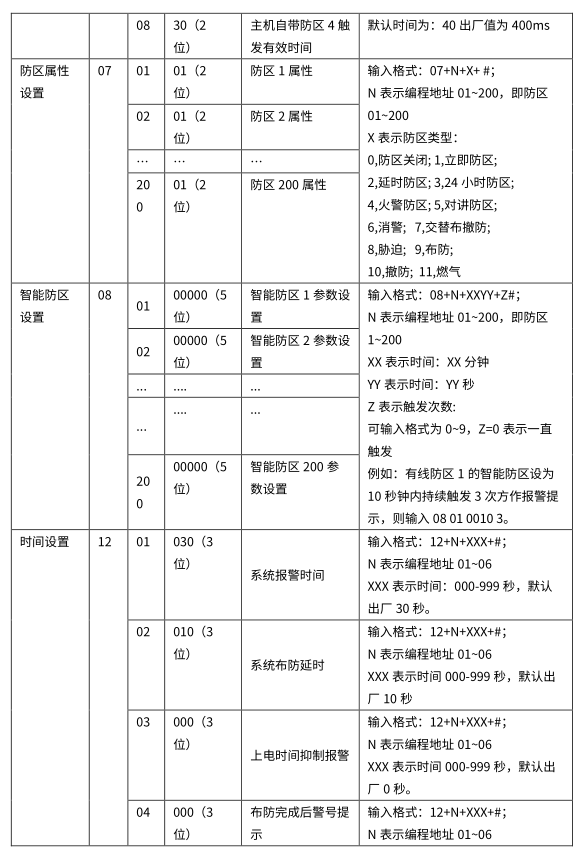 4G智能報警主機(jī) 編程使用手冊