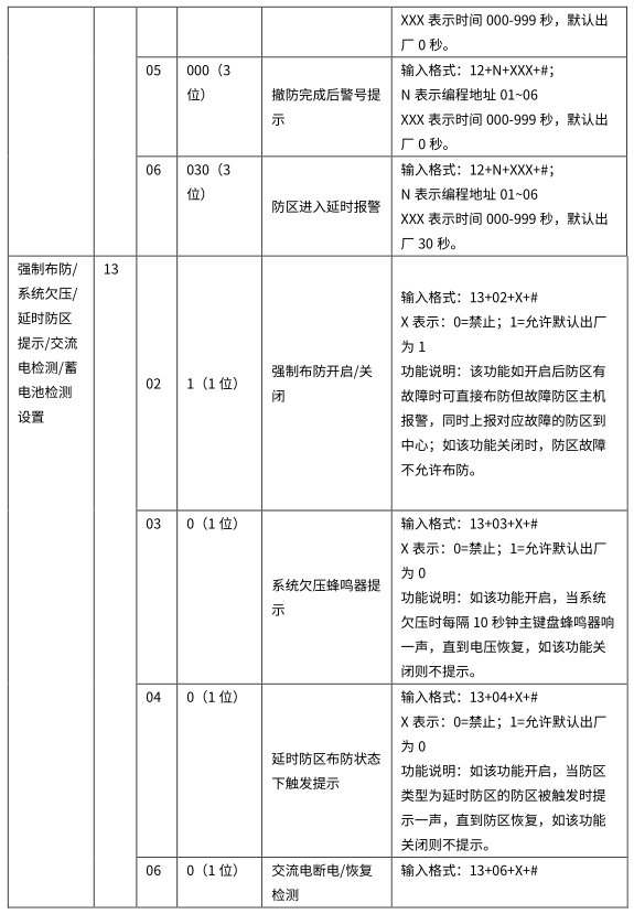 4G智能報警主機(jī) 編程使用手冊