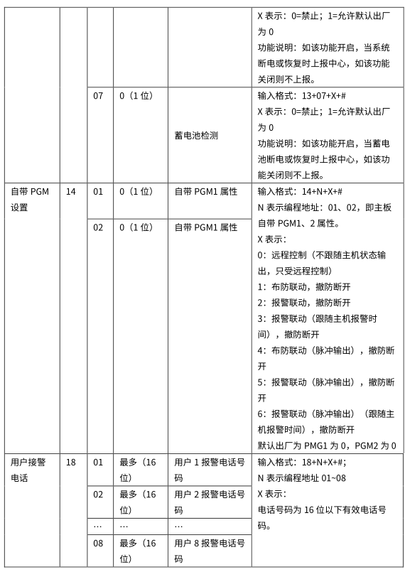 4G智能報警主機(jī) 編程使用手冊