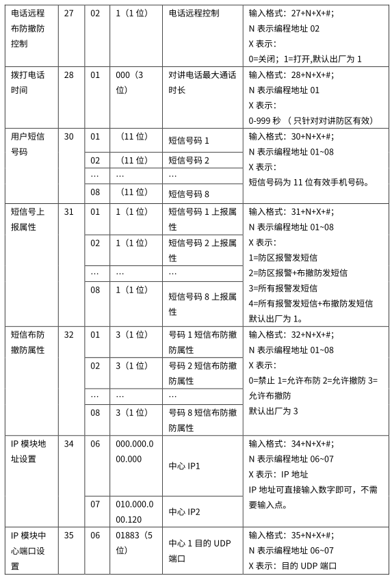 4G智能報警主機(jī) 編程使用手冊