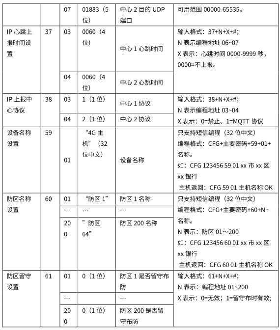4G智能報警主機(jī) 編程使用手冊
