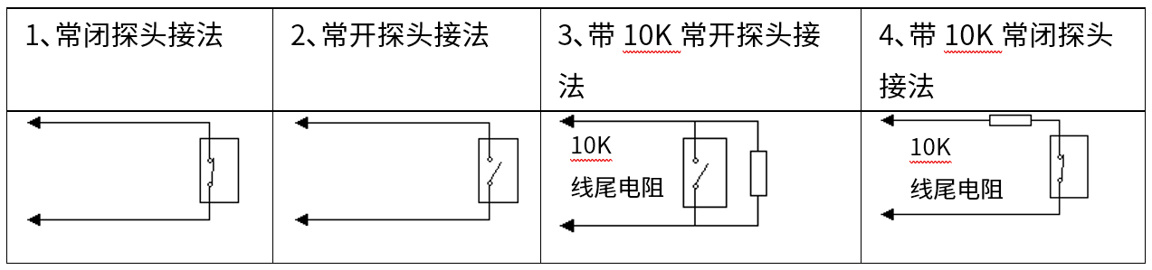 Y9(4G)一鍵報(bào)警主機(jī) 編程使用手冊(cè)