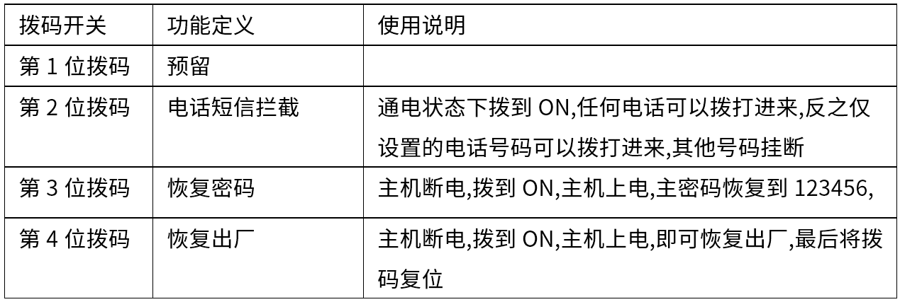 Y9(4G)一鍵報(bào)警主機(jī) 編程使用手冊(cè)