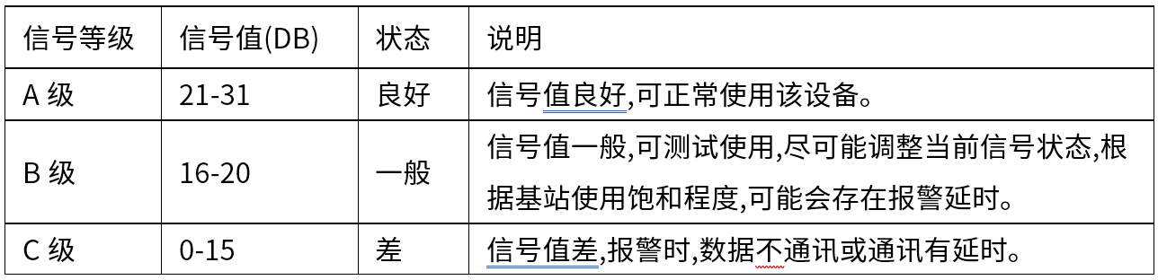Y9(4G)一鍵報(bào)警主機(jī) 編程使用手冊(cè)