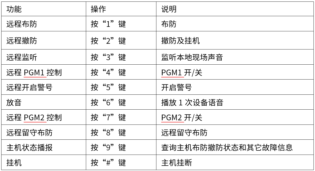 Y9(4G)一鍵報(bào)警主機(jī) 編程使用手冊(cè)