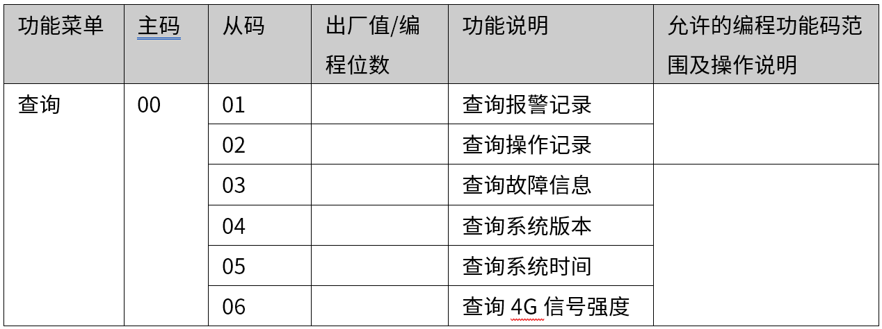 Y9(4G)一鍵報(bào)警主機(jī) 編程使用手冊(cè)