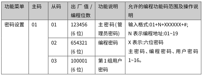 Y9(4G)一鍵報(bào)警主機(jī) 編程使用手冊(cè)