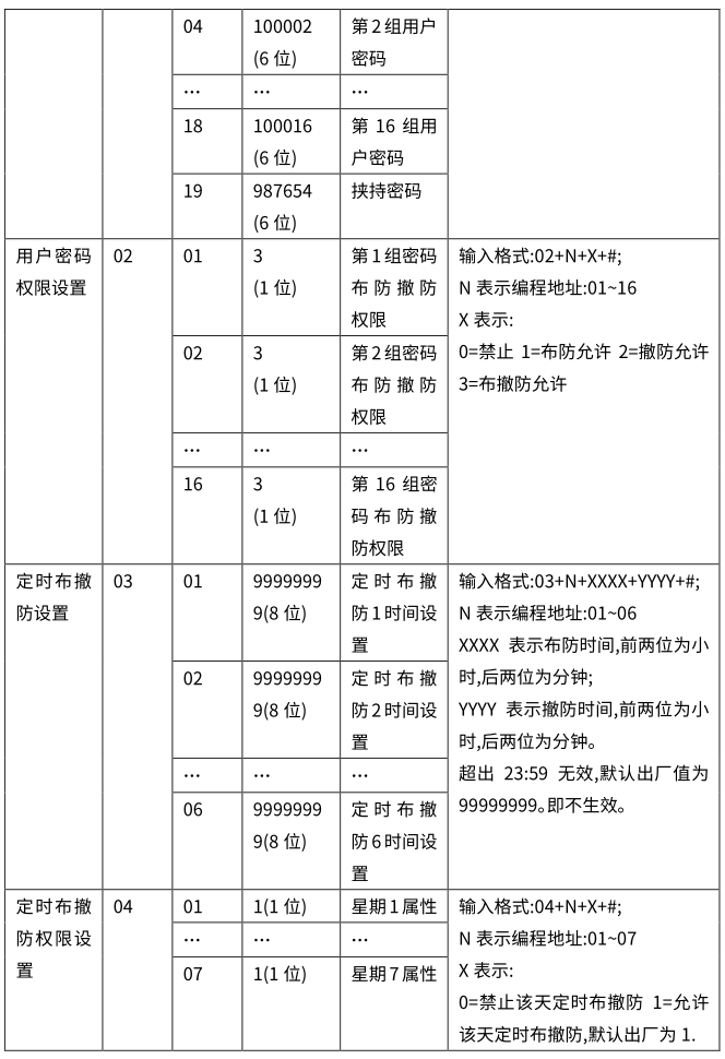 Y9(4G)一鍵報(bào)警主機(jī) 編程使用手冊(cè)
