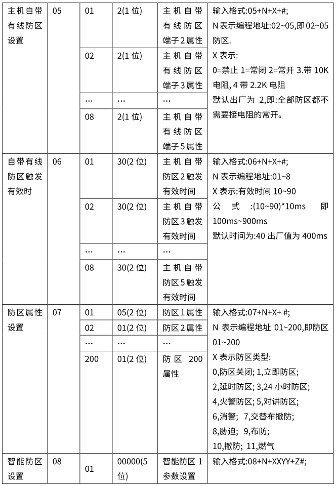 Y9(4G)一鍵報(bào)警主機(jī) 編程使用手冊(cè)