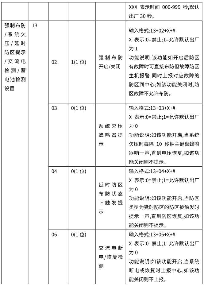 Y9(4G)一鍵報(bào)警主機(jī) 編程使用手冊(cè)