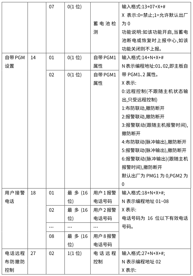 Y9(4G)一鍵報(bào)警主機(jī) 編程使用手冊(cè)