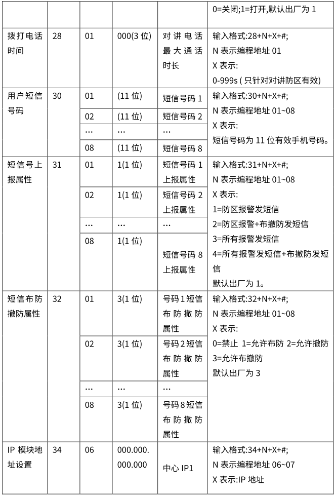 Y9(4G)一鍵報(bào)警主機(jī) 編程使用手冊(cè)