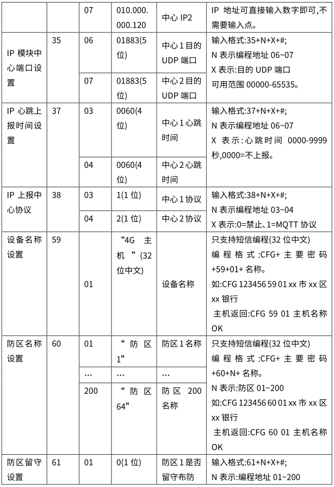 Y9(4G)一鍵報(bào)警主機(jī) 編程使用手冊(cè)