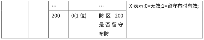 Y9(4G)一鍵報(bào)警主機(jī) 編程使用手冊(cè)