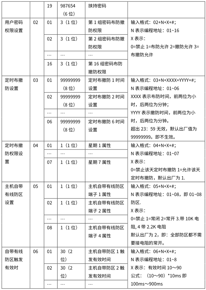 4G智能報警主機(jī) 編程使用手冊