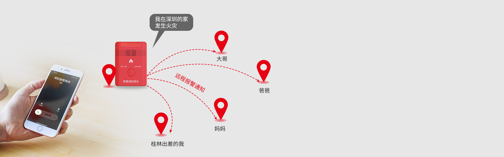 F9(4G)消防報(bào)警網(wǎng)關(guān)