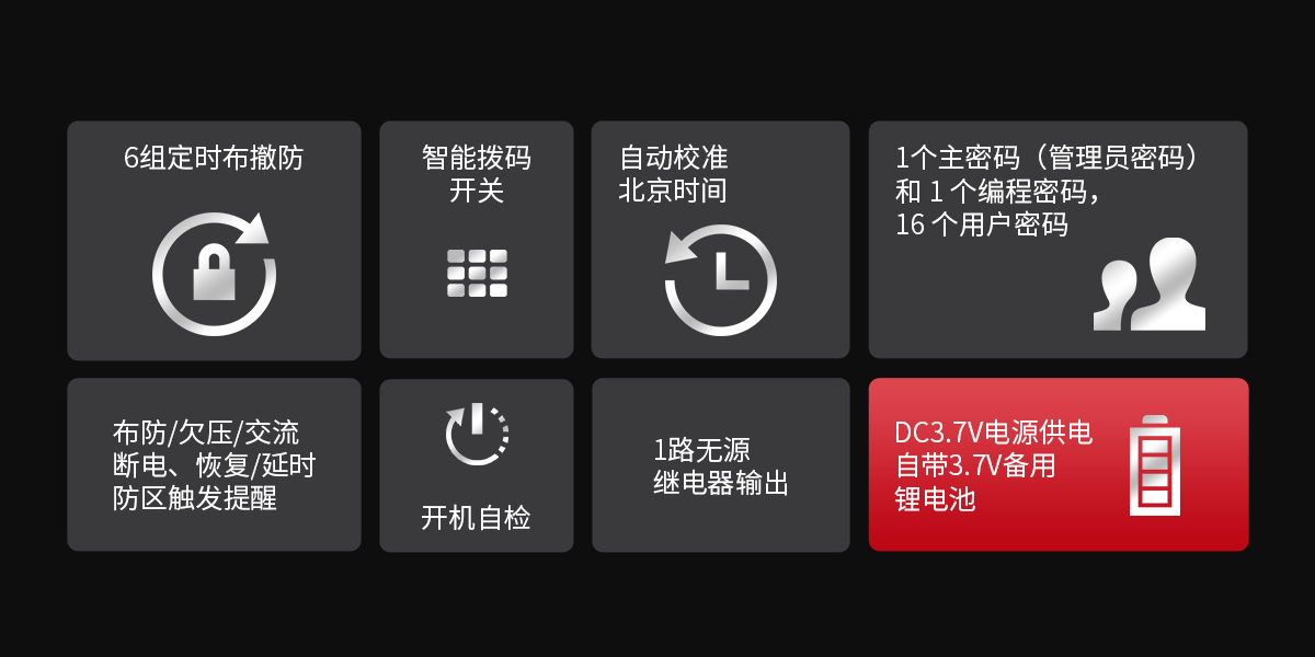 F9(4G)消防報(bào)警網(wǎng)關(guān)