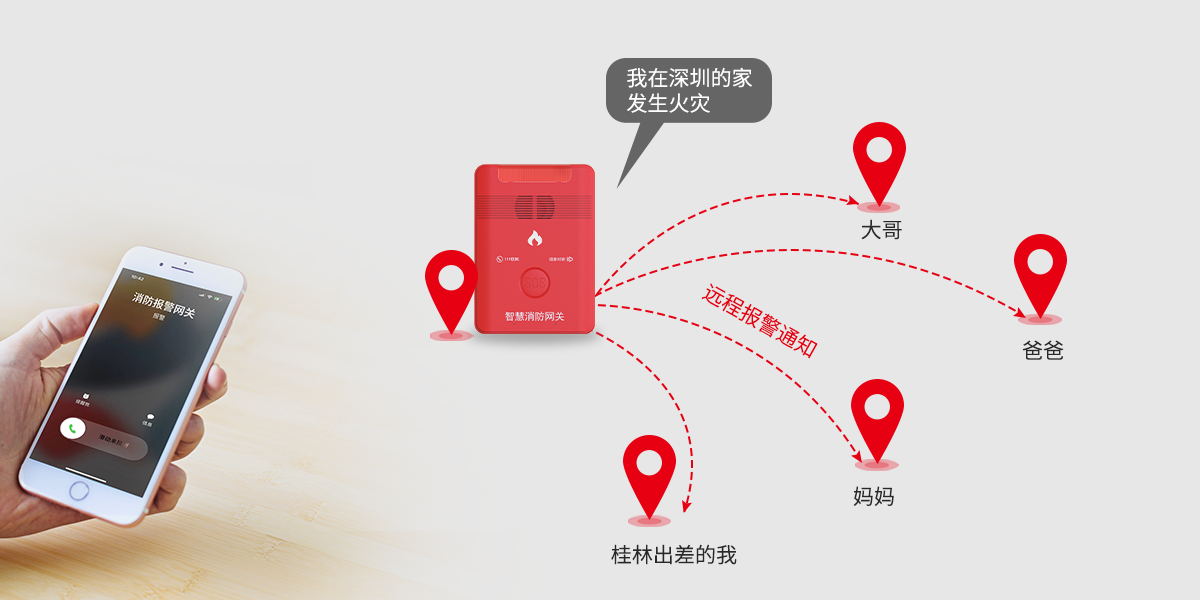F9(4G)消防報(bào)警網(wǎng)關(guān)