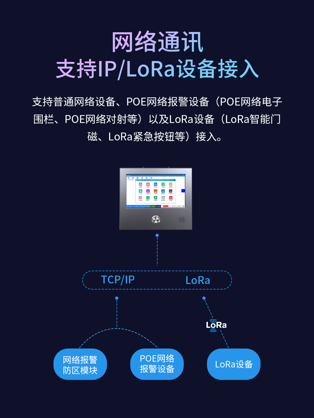 艾禮安全網(wǎng)絡(luò)報警主機介紹