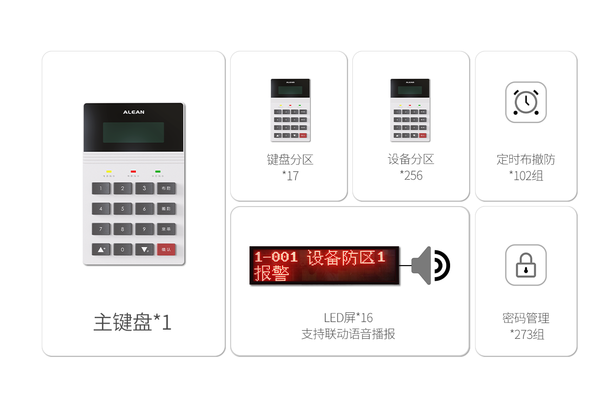 數(shù)字融合報警主機(jī)