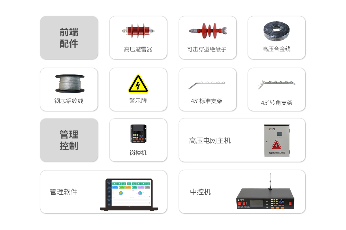 智能高壓電網(wǎng)