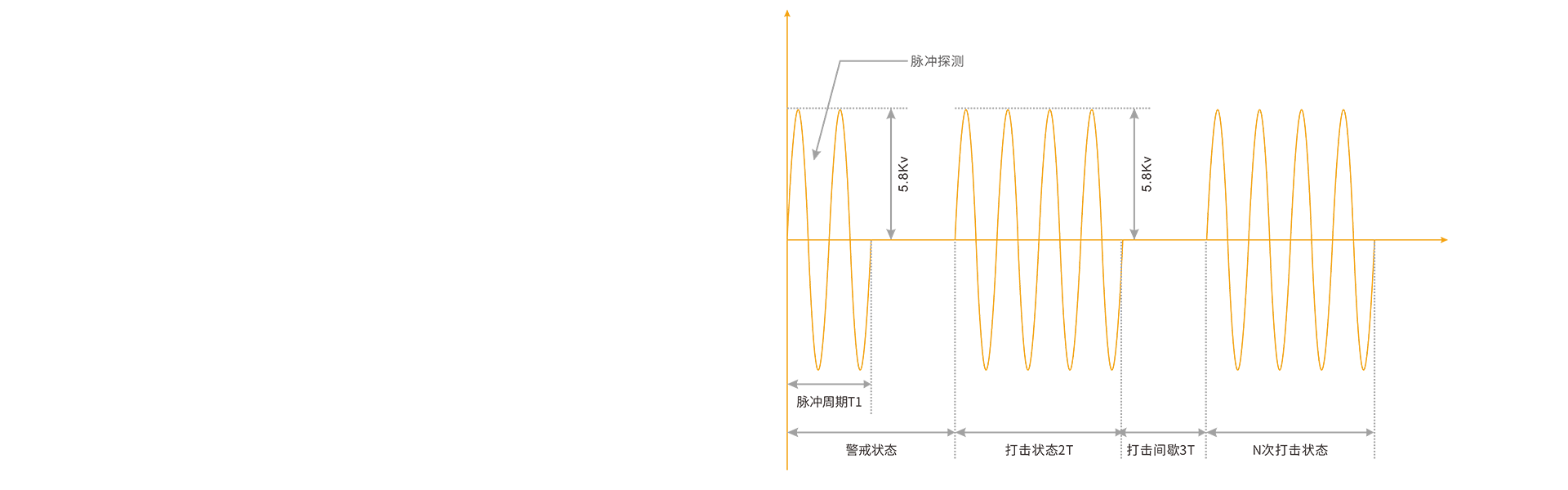 智能高壓電網(wǎng)